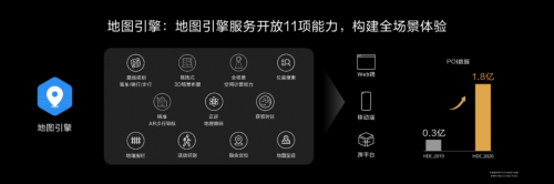 HDC2020 華為HMS開放能力再升級助力開發(fā)者加速商業(yè)變現(xiàn)