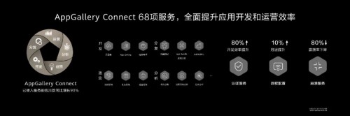 HDC2020 華為HMS開放能力再升級助力開發(fā)者加速商業(yè)變現(xiàn)