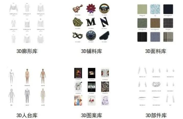 茵曼與Style3D達成合作，開啟服裝品牌數(shù)字化新階段