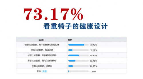 IMG挪威躺椅憑什么這么火？
