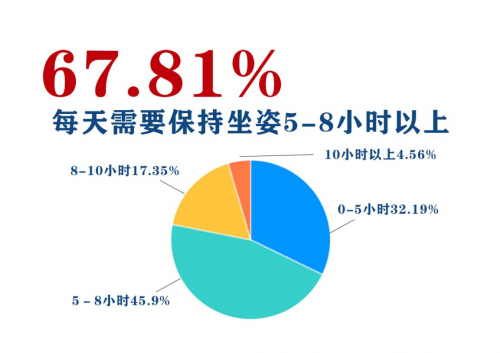 IMG挪威躺椅憑什么這么火？