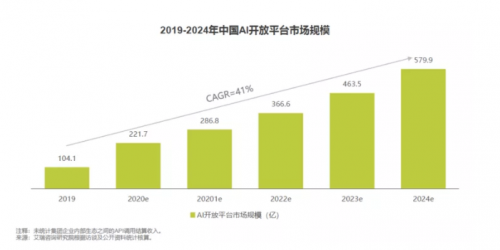 科大訊飛《1024計(jì)劃》全面升級(jí)：開發(fā)者是開放平臺(tái)的第一生產(chǎn)力