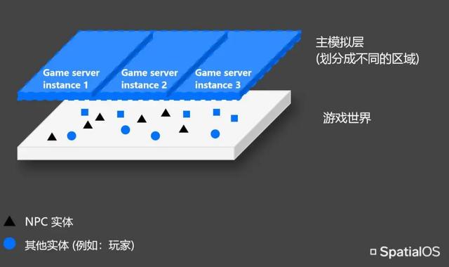 “活著的大世界”：這款新型MMO背后都有哪些黑科技？