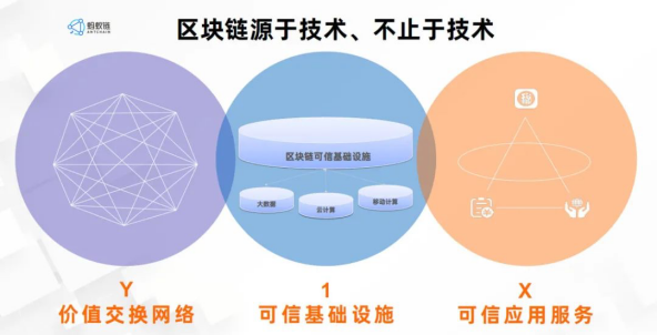 云棲大會螞蟻鏈全新升級，騰訊才剛?cè)刖蛛娮雍灱s