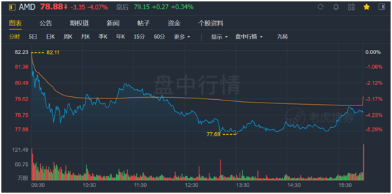 老虎證券：AMD費(fèi)盡心機(jī)，但終不敵350億收購(gòu)巨“雷”！