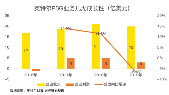 老虎證券：AMD費(fèi)盡心機(jī)，但終不敵350億收購(gòu)巨“雷”！