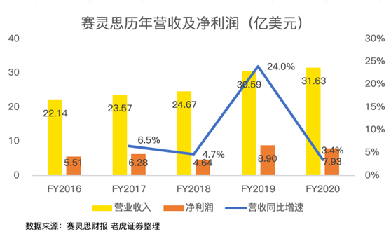 老虎證券：AMD費(fèi)盡心機(jī)，但終不敵350億收購(gòu)巨“雷”！