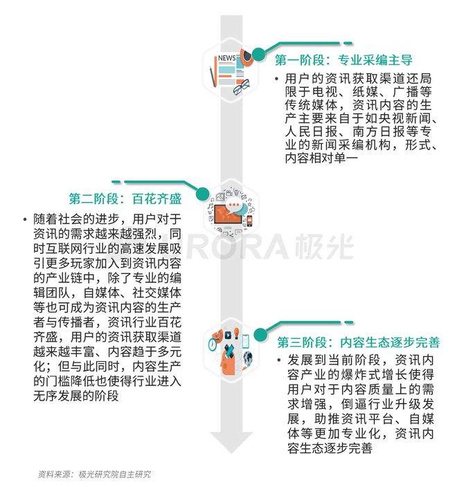 極光：Q3百度APP數(shù)據(jù)表現(xiàn)亮眼，以42.7%的用戶覆蓋率保持領(lǐng)先
