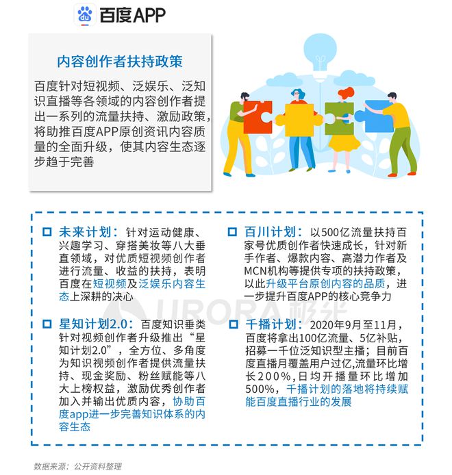 極光：Q3百度APP數(shù)據(jù)表現(xiàn)亮眼，以42.7%的用戶覆蓋率保持領(lǐng)先