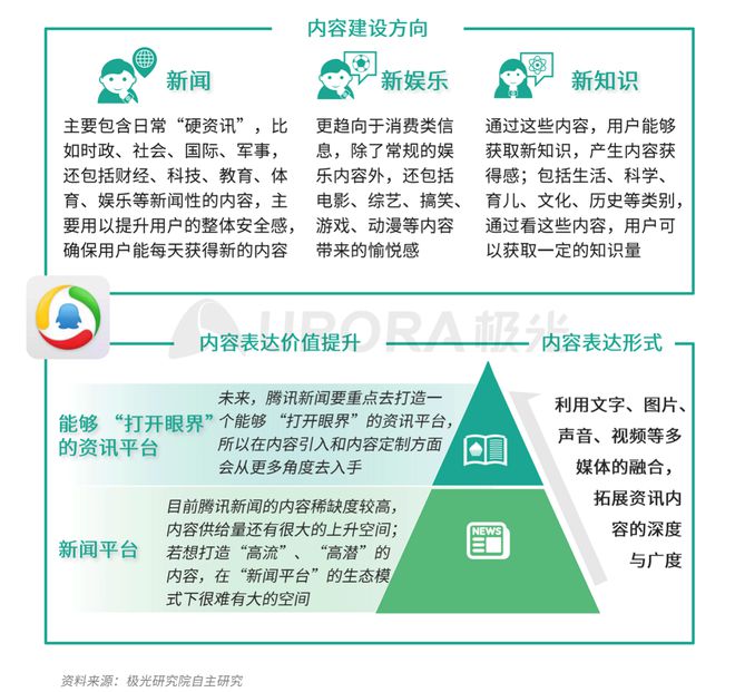 極光：Q3百度APP數(shù)據(jù)表現(xiàn)亮眼，以42.7%的用戶覆蓋率保持領(lǐng)先