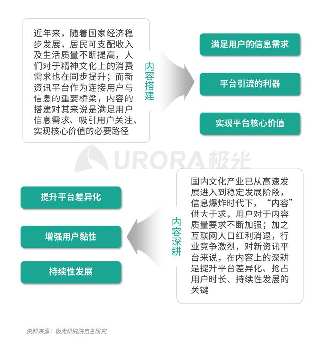 極光：Q3百度APP數(shù)據(jù)表現(xiàn)亮眼，以42.7%的用戶覆蓋率保持領(lǐng)先