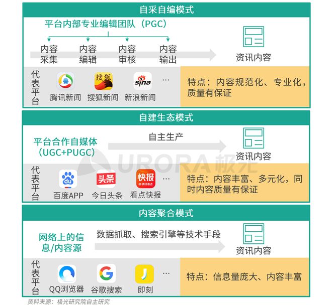 極光：Q3百度APP數(shù)據(jù)表現(xiàn)亮眼，以42.7%的用戶覆蓋率保持領(lǐng)先