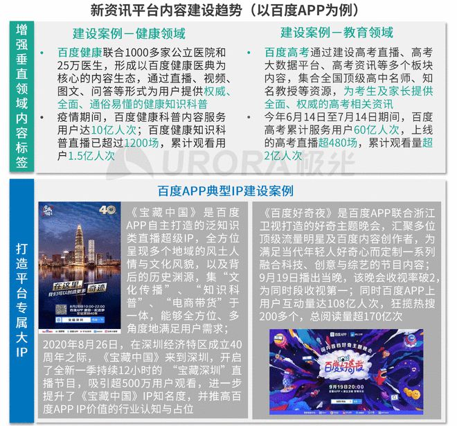 極光：Q3百度APP數(shù)據(jù)表現(xiàn)亮眼，以42.7%的用戶覆蓋率保持領(lǐng)先