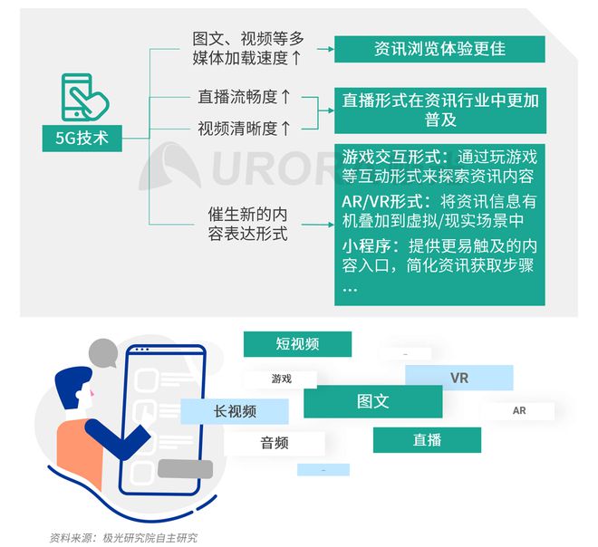 極光：Q3百度APP數(shù)據(jù)表現(xiàn)亮眼，以42.7%的用戶覆蓋率保持領(lǐng)先