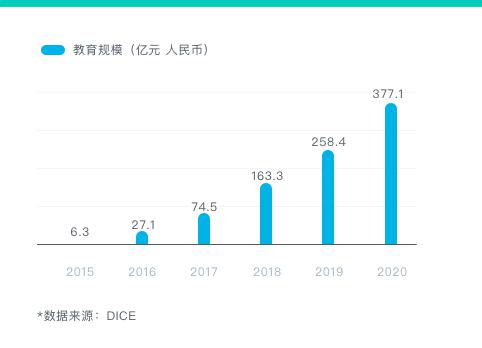 打破傳統(tǒng)教育僵局 贏戰(zhàn)人工智能教育風(fēng)口！