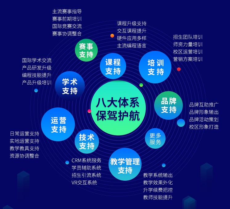 打破傳統(tǒng)教育僵局 贏戰(zhàn)人工智能教育風(fēng)口！