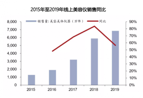 專訪Ulike：家用脫毛儀的領(lǐng)軍之路，銷量遠超JOVS，慕金，博朗等脫毛儀品牌