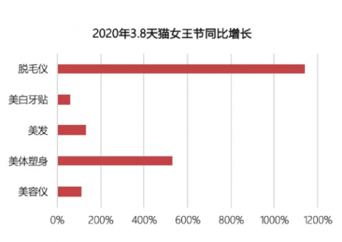專訪Ulike：家用脫毛儀的領(lǐng)軍之路，銷量遠超JOVS，慕金，博朗等脫毛儀品牌