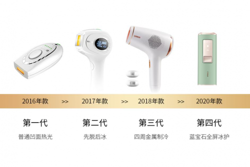 專訪Ulike：家用脫毛儀的領(lǐng)軍之路，銷量遠超JOVS，慕金，博朗等脫毛儀品牌