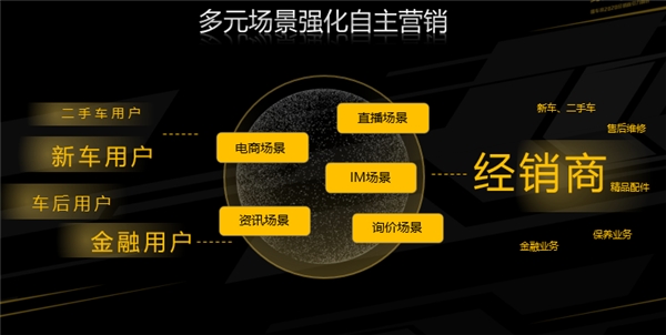 懂車帝賣車通升級(jí)煥新 一體化解決方案助力經(jīng)銷商自主營銷私域運(yùn)營