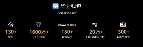Mate 40系列讓你的錢(qián)包再升級(jí)，Huawei Card“金”喜來(lái)襲