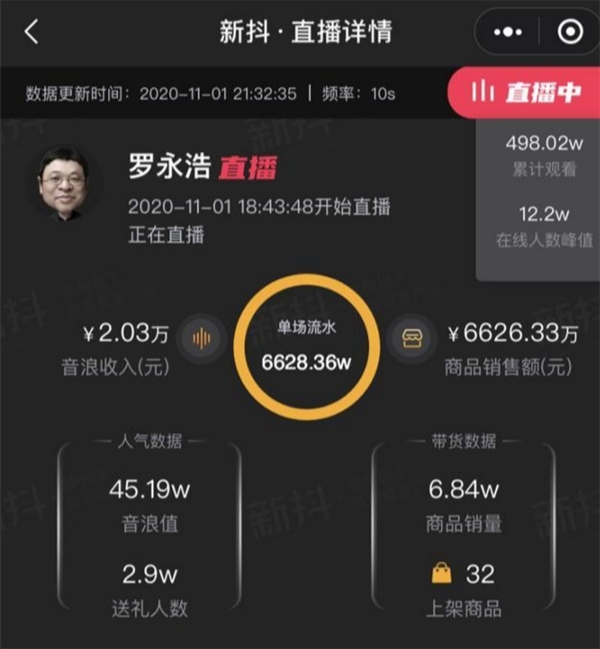 直擊11.1蘇寧專場直播，兩小時抖音直播帶貨銷售額破億