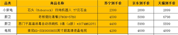 蘇寧雙十一老板煙灶套餐就比天貓直接剩下2699元，其他更優(yōu)惠
