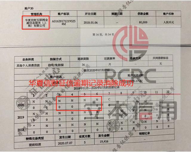 華夏信財(cái)征信逾期，征信異議處理如何開展？