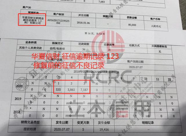 華夏信財(cái)征信逾期，征信異議處理如何開展？