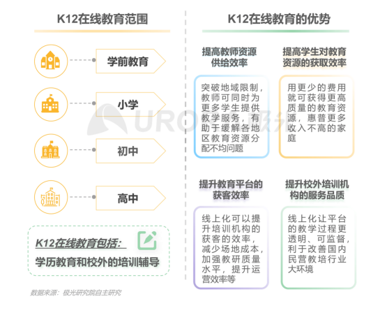 極光：在線青少兒英語教育行業(yè)梯隊分化明顯，用戶向頭部品牌集中