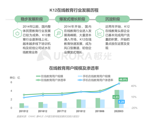 極光：在線青少兒英語教育行業(yè)梯隊分化明顯，用戶向頭部品牌集中