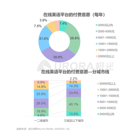 極光：在線青少兒英語教育行業(yè)梯隊分化明顯，用戶向頭部品牌集中