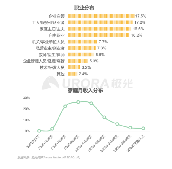 極光：在線青少兒英語教育行業(yè)梯隊分化明顯，用戶向頭部品牌集中