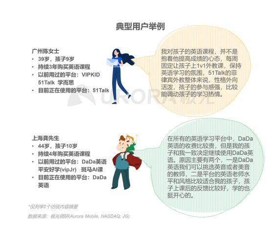 極光：在線青少兒英語教育行業(yè)梯隊分化明顯，用戶向頭部品牌集中