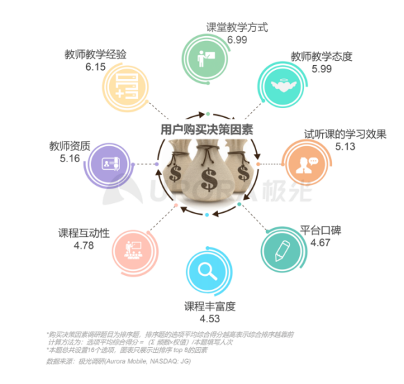 極光：在線青少兒英語教育行業(yè)梯隊分化明顯，用戶向頭部品牌集中