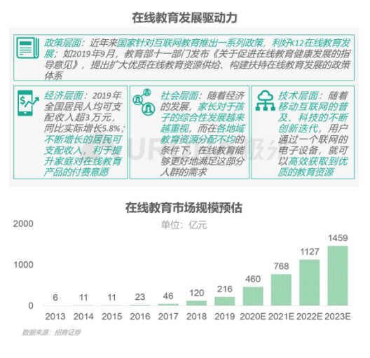 極光：在線青少兒英語教育行業(yè)梯隊分化明顯，用戶向頭部品牌集中