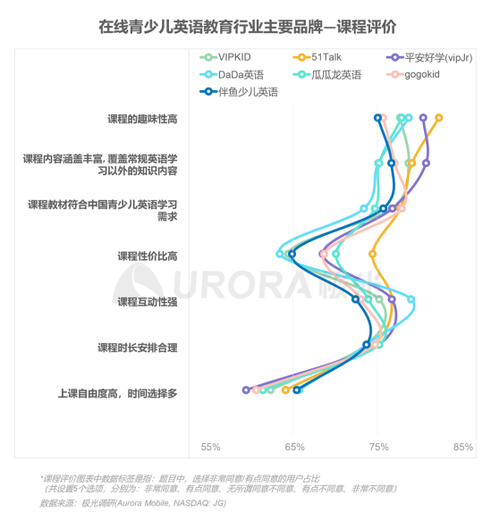 極光：在線青少兒英語教育行業(yè)梯隊分化明顯，用戶向頭部品牌集中