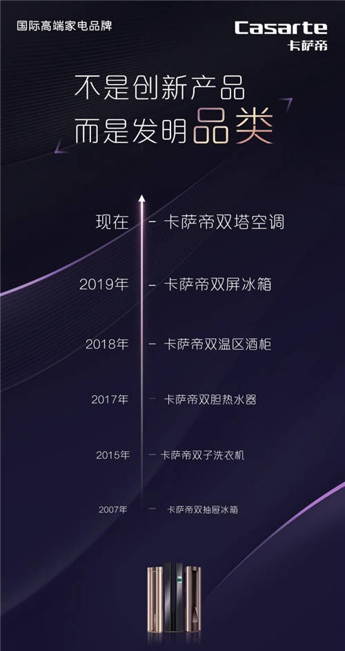 繼雙抽屜、雙筒、雙溫區(qū)后，卡薩帝又發(fā)明新品類：雙塔空調(diào)