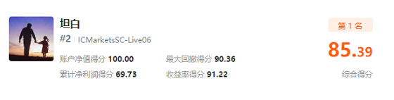 近 3，000 人同臺角逐，F(xiàn)OLLOWME 交易大賽月榜冠軍正式公布！
