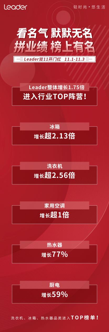 你知道海爾、美的，但這個準一線品牌也值得了解！