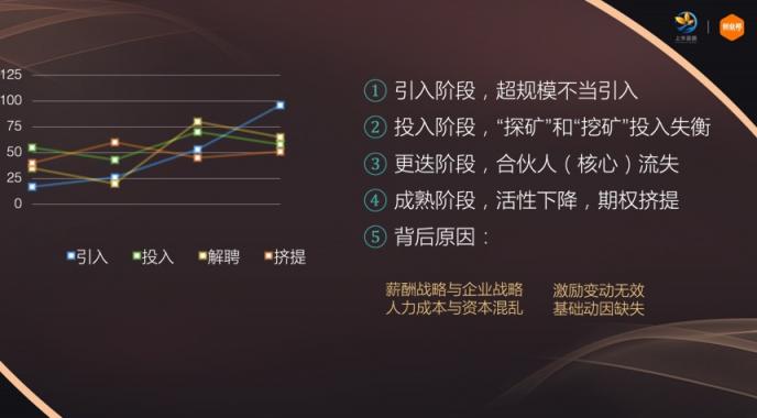 薪人薪事創(chuàng)始人常興龍：如何成為企業(yè)優(yōu)秀的事業(yè)合伙人？