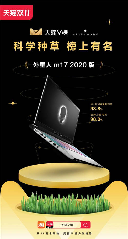 引爆雙11，ALIENWARE外星人m17上天貓榜單啦！