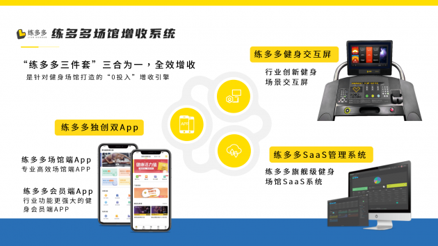 練多多助力內(nèi)蒙古體育產(chǎn)業(yè)，為健身場(chǎng)館提供增收解決方案