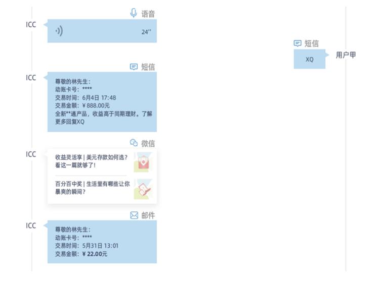 城商行巨頭 北京銀行、上海銀行的零售突破點(diǎn)——線上渠道