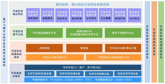 芯生態(tài)共贏新未來，飛騰“湘”約2020世界計算機大會