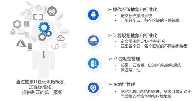 騫云科技SmartCMP云管平臺(tái)SaaS版正式發(fā)布，20節(jié)點(diǎn)以下免費(fèi)試用！