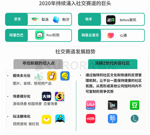 極光發(fā)布Q3互聯(lián)網(wǎng)行業(yè)數(shù)據(jù)報(bào)告：Soul重構(gòu)Z世代社交生態(tài)，用戶增長(zhǎng)顯著