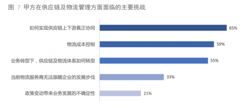 從美的安得一盤貨，看新物流供應(yīng)鏈的創(chuàng)新與變革
