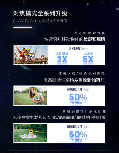 持續(xù)提升用戶體驗!松下S系、G系無反微單相機(jī)固件升級