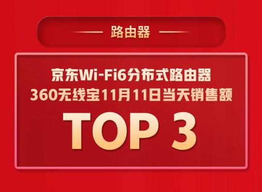 拿下5個TOP1，多個品類持續(xù)霸榜，360智慧生活做對了什么？